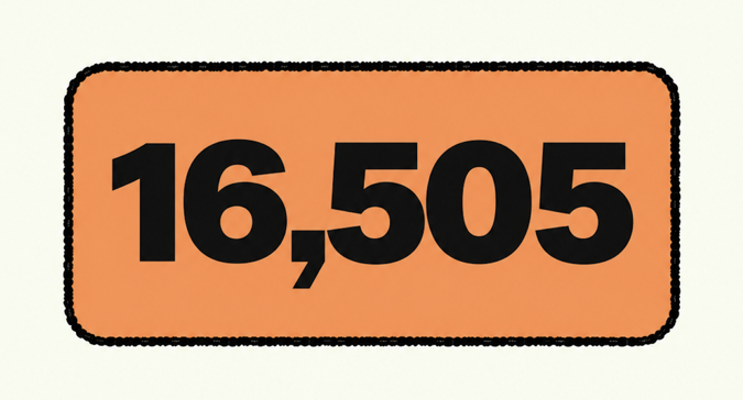 16,505 displayed in an orange bubble; the number of New Yorkers registered to vote the day before the 2025 Primary Election registration deadline — more than five times the previous single-day record.
