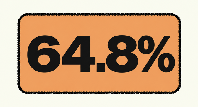 64.8% displayed in an orange bubble; the number of first-time registrants under 30 in 2025